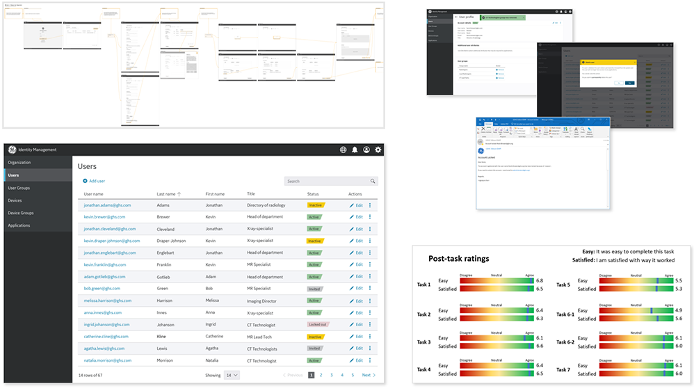 Identity management images