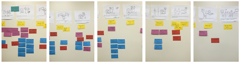 Scenario mapping images